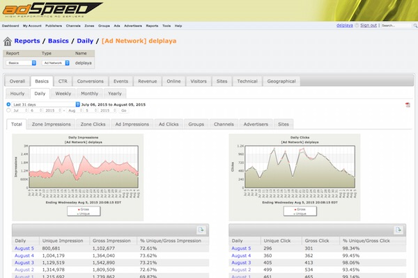 screenshot of AdSpeed AdServer